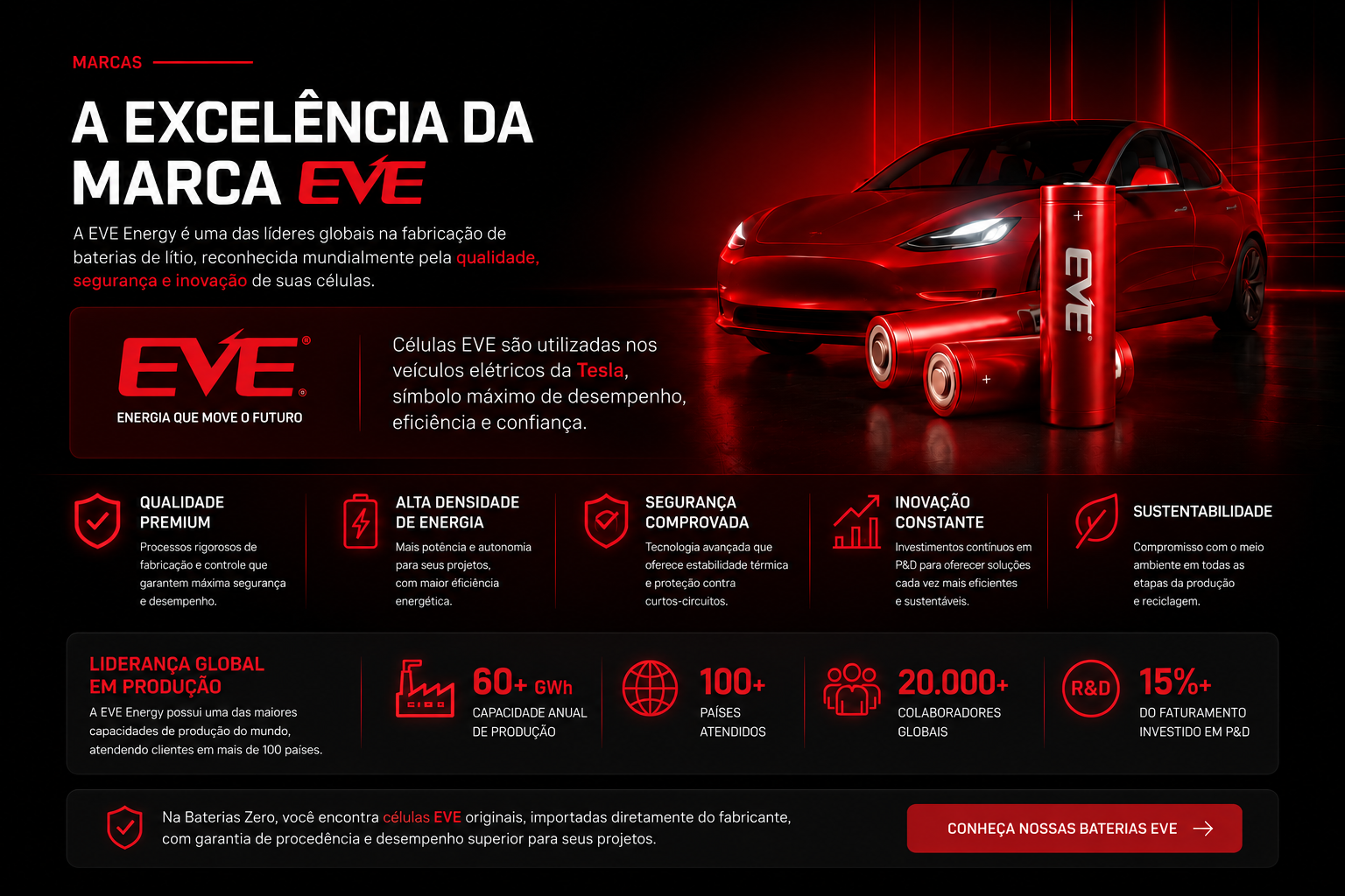 Excelência da Marca EVE - Baterias Zero