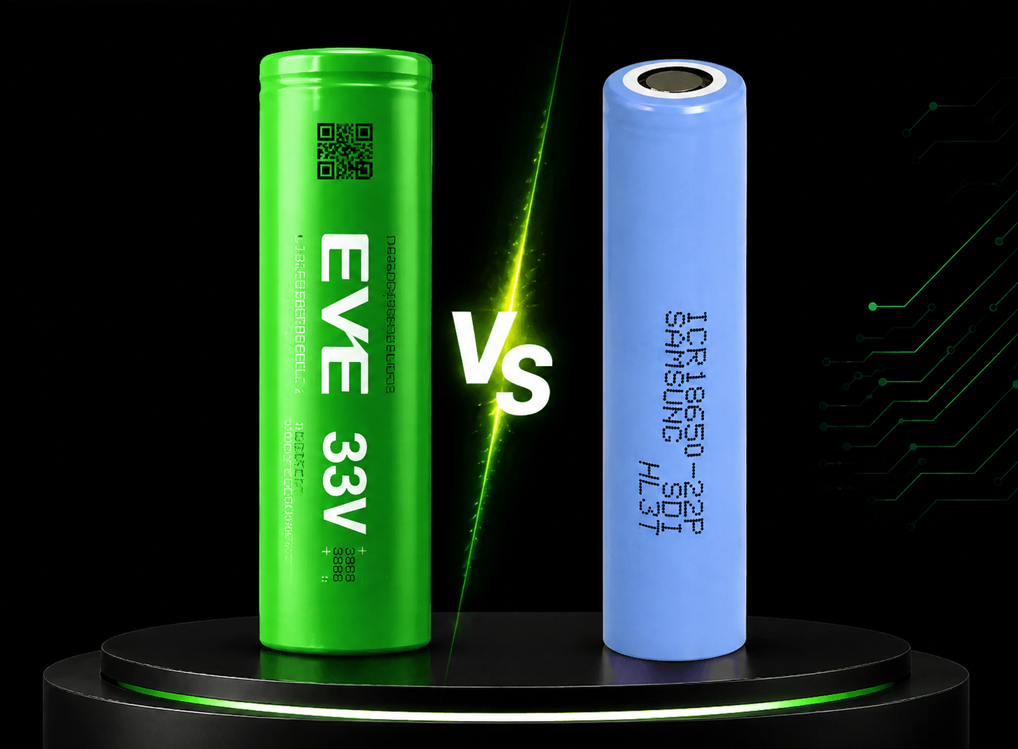 Gráfico comparativo de autonomia e ciclos entre as células de lítio 18650 EVE 33V e Samsung 22P