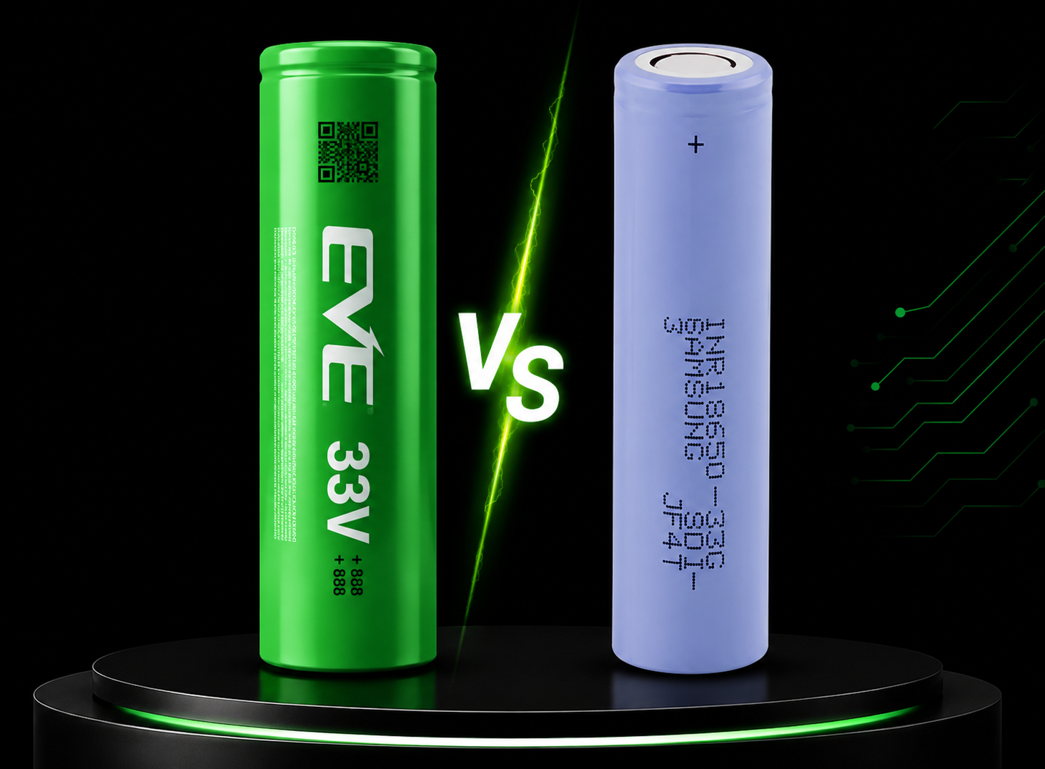 Gráfico comparativo técnico de corrente e ciclos entre as baterias 18650 EVE 33V e Samsung 33G