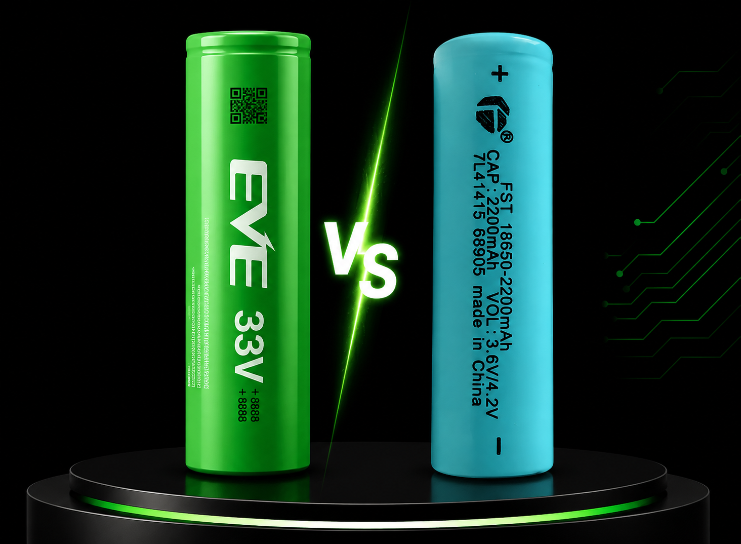 Gráfico comparativo técnico de autonomia e ciclos entre as baterias 18650 EVE 33V e FST 18650 2200mAh